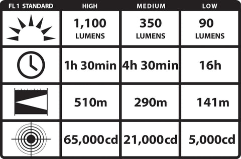 Streamlight 77553 UltraStinger 1100-Lumen 65000-Candela Rechargeable Tactical Duty Flashlight, Long Range Beam, 120V AC Smart Charger, Black