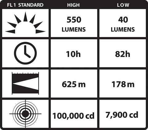 Streamlight 44900 Waypoint 750-Lumen 150,000-Candelas 775 Meter Beam LED Spotlight with 12V DC Power Cord and Mount Holder, Yellow