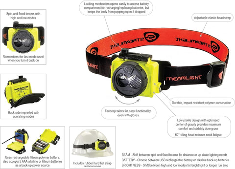 Streamlight 61602 Double Clutch USB 125-Lumen 1700-Candela LED Headlamp with AC Charging System, Spot and Flood Beams, Yellow