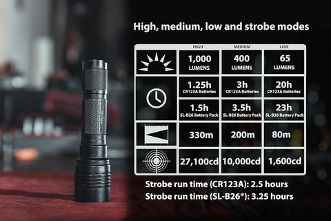 Streamlight 88085 ProTac HL-X USB 1300-Lumen 35000-Candela Handheld Tactical LED Flashlight, Ten-TAP Programmable, Box, Black