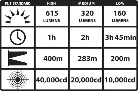 Streamlight 74503 Strion HPL 615-Lumen Compact Rechargeable Flashlight with 120V/100V AC Charger, Black