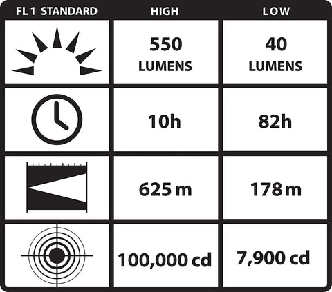 Streamlight 44902 Waypoint 750-Lumen 150,000-Candelas 775 Meter Beam LED Spotlight with 12V DC Power Cord and Mount Holder, Black