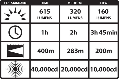 Streamlight 74500 Strion HPL 615-Lumen Compact Rechargeable Flashlight Without Charger, Black